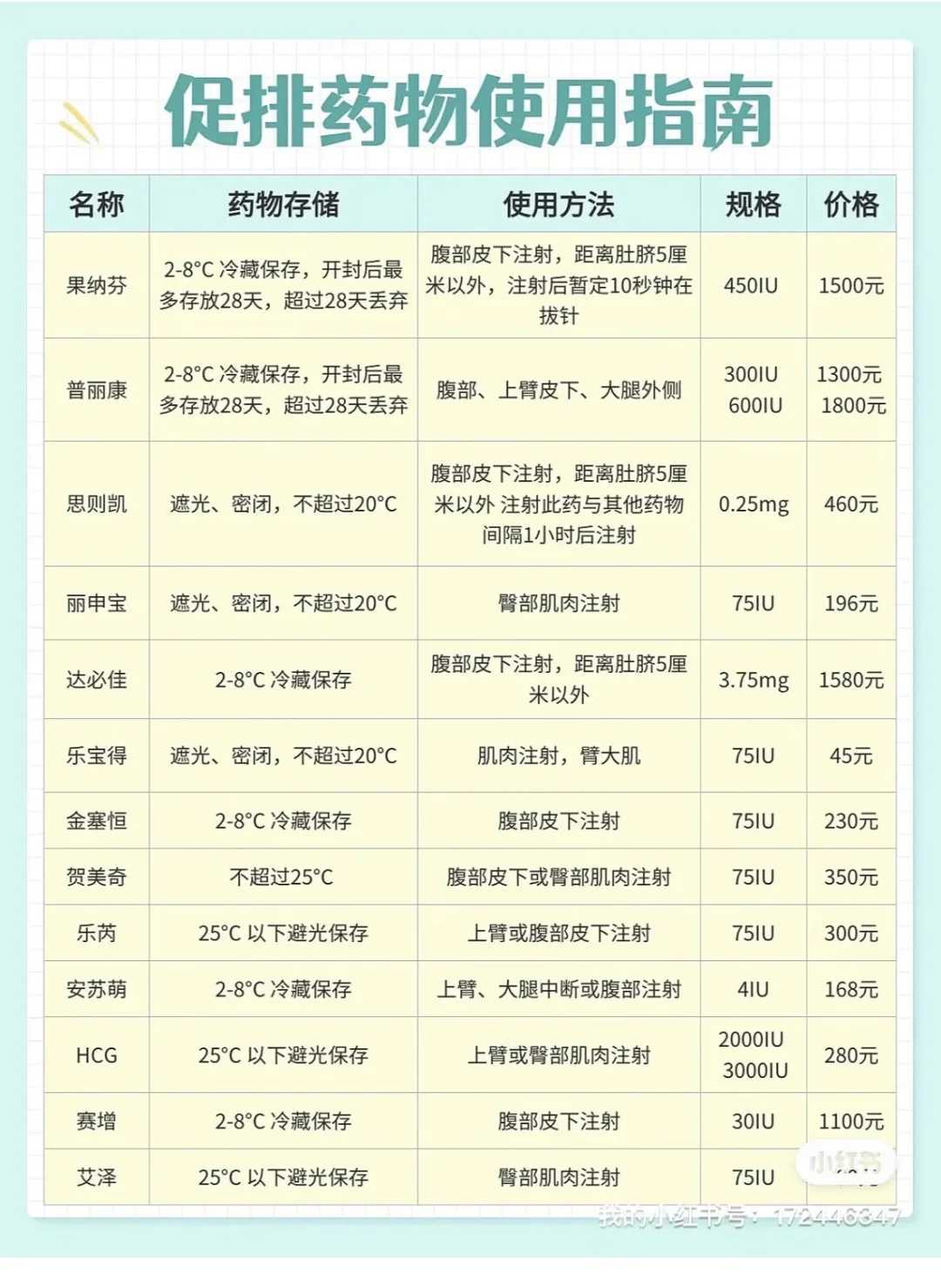 南宁试管检查项目地中海贫血专项检测